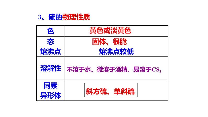 5.1.1硫和二氧化硫  课件  化学人教版（2019）必修第二册第5页