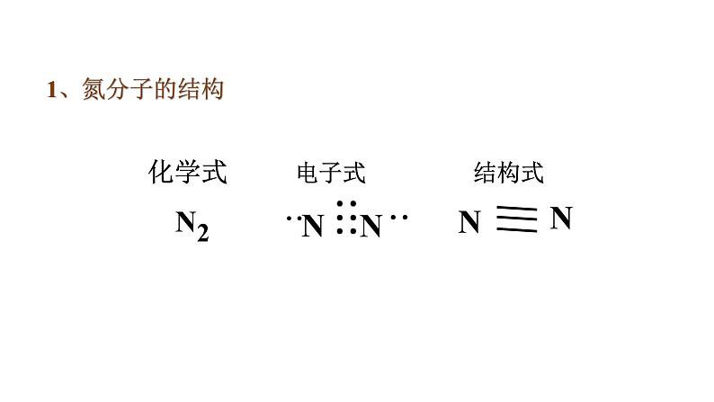 5.2.1氮气和氮的固定 课件 高一下学期化学人教版（2019）必修第二册第6页