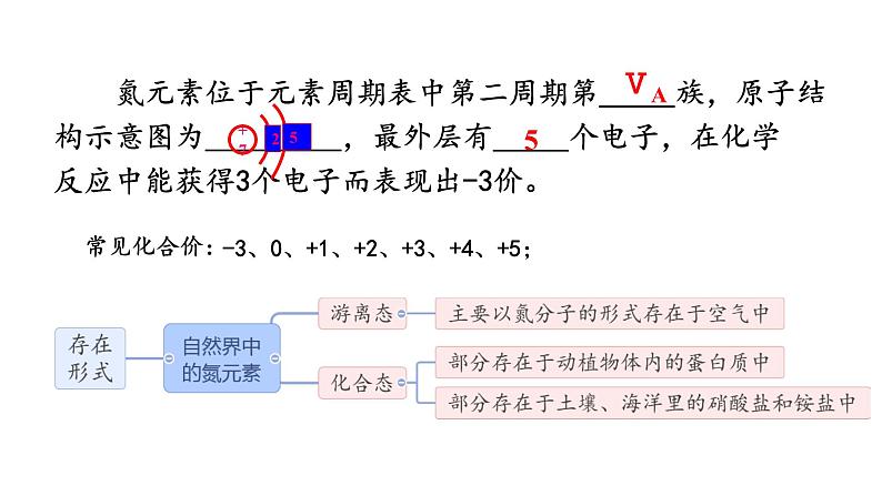 5.2.1氮气和氮的固定 课件 高一下学期化学人教版（2019）必修第二册第4页