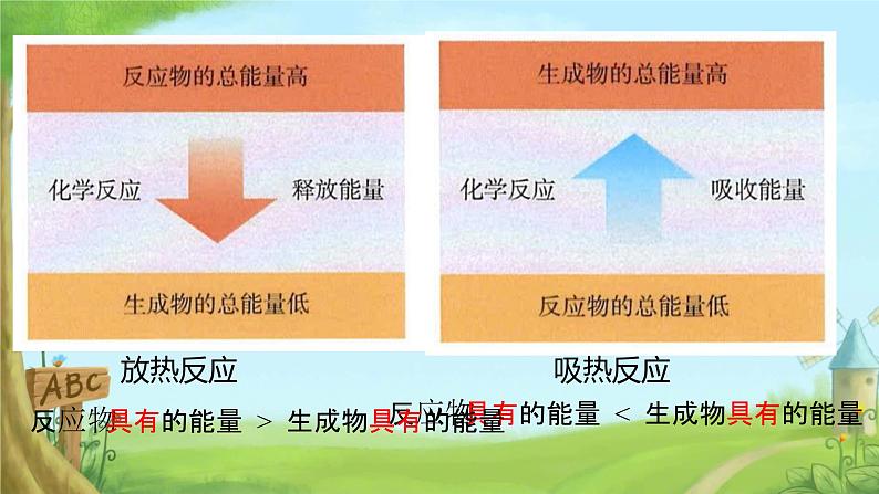 6.1化学反应与能量变化第一课时 课件高一下学期化学人教版（2019）必修第二册第4页