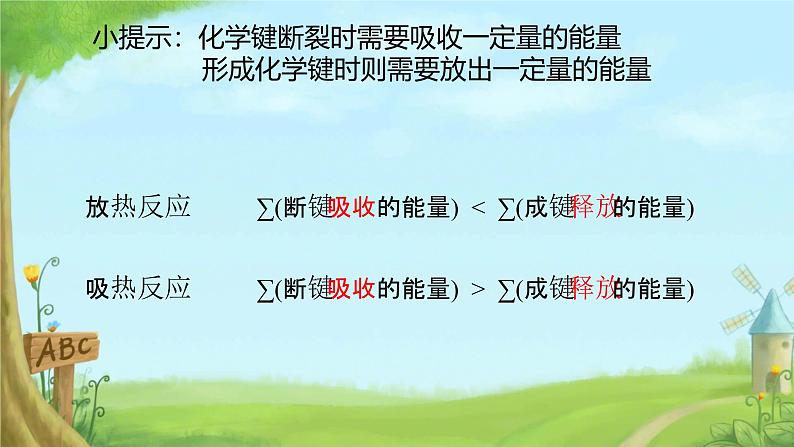 6.1化学反应与能量变化第一课时 课件高一下学期化学人教版（2019）必修第二册第7页