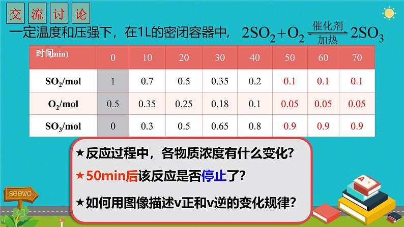 6.2第二课时 化学反应的限度 课件高一下学期化学人教版（2019）必修第二册第7页