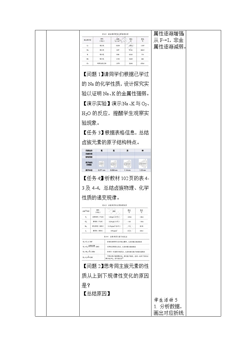 《元素周期律》教学设计第3页