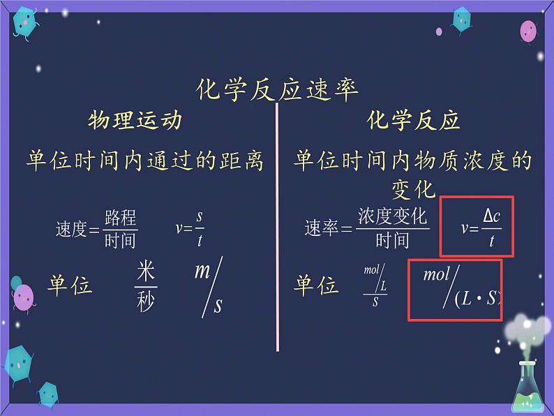 6.2-1   化学反应速率的表示方法 课件高一下学期化学人教版（2019）必修第二册第3页