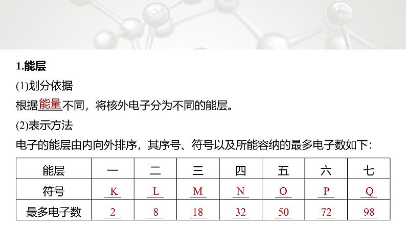 第一章　第一节　第1课时　能层与能级　基态与激发态　原子光谱第6页