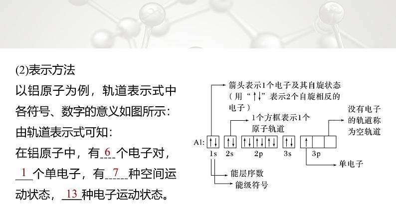 第一章　第一节　第3课时　泡利原理、洪特规则、能量最低原理第7页