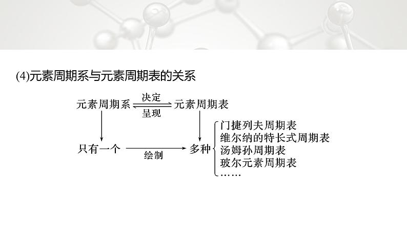 第一章　第二节　第1课时　原子结构与元素周期表第6页