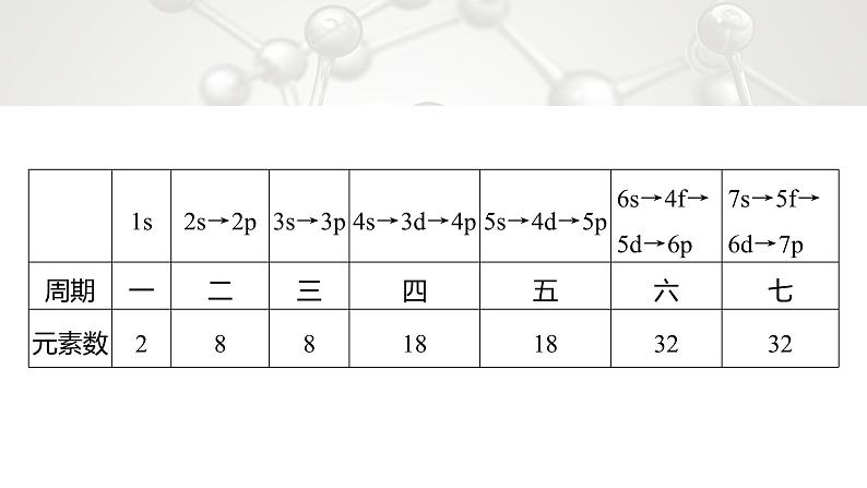 第一章　第二节　第1课时　原子结构与元素周期表第8页