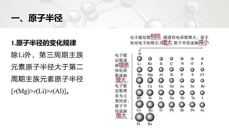 第一章　第二节　第2课时　元素周期律第5页