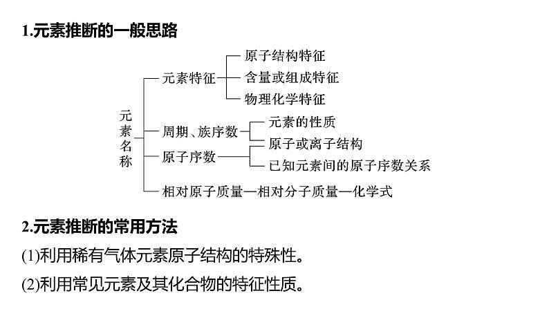 第一章　微专题2　元素推断与元素周期律的综合应用第2页