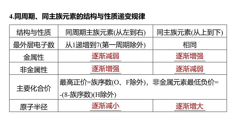 第一章　微专题2　元素推断与元素周期律的综合应用第4页