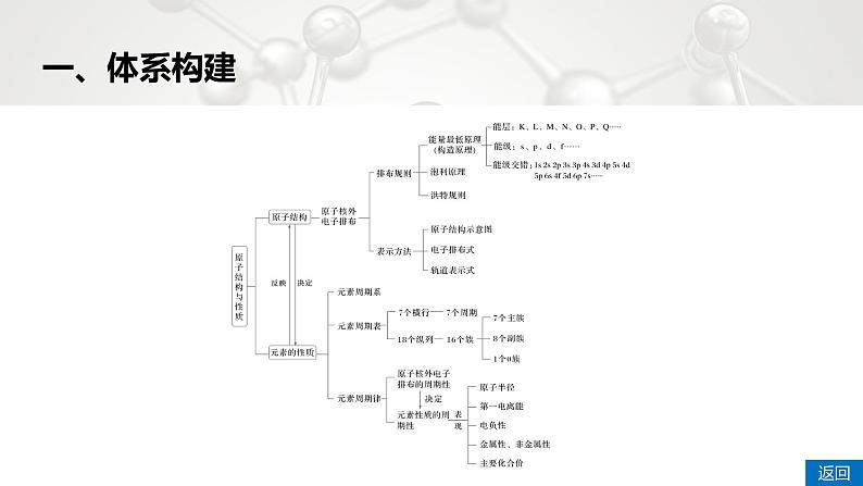 第一章　整理与提升第4页