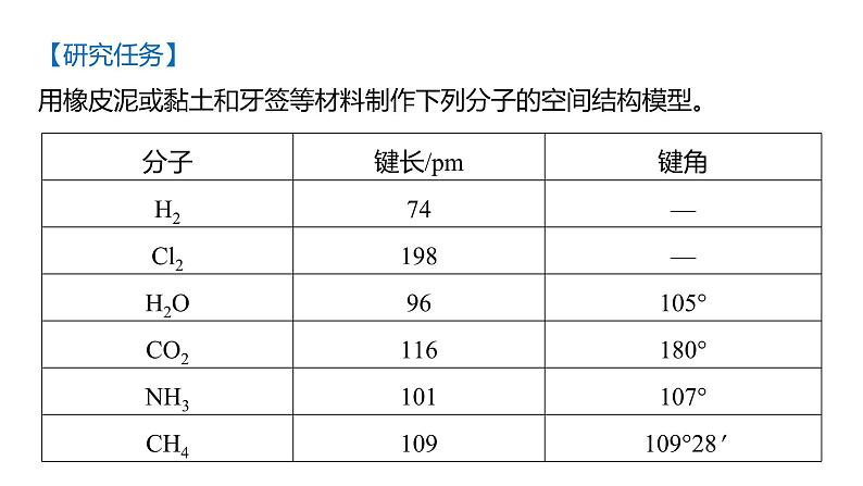 第二章　研究与实践　制作分子的空间结构模型第3页