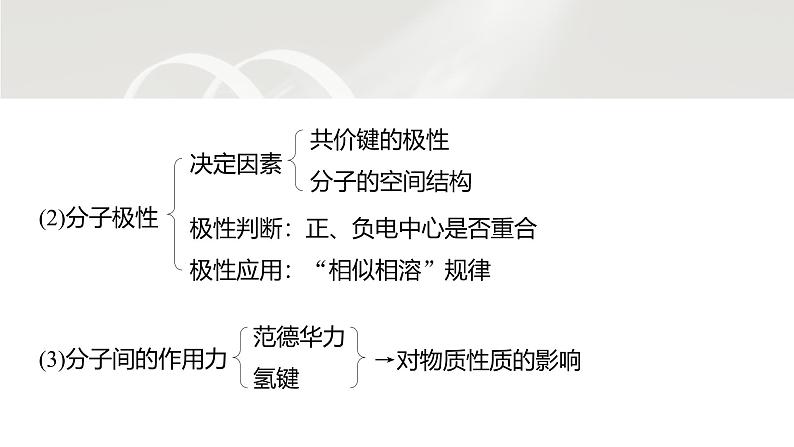 第二章　整理与提升第6页