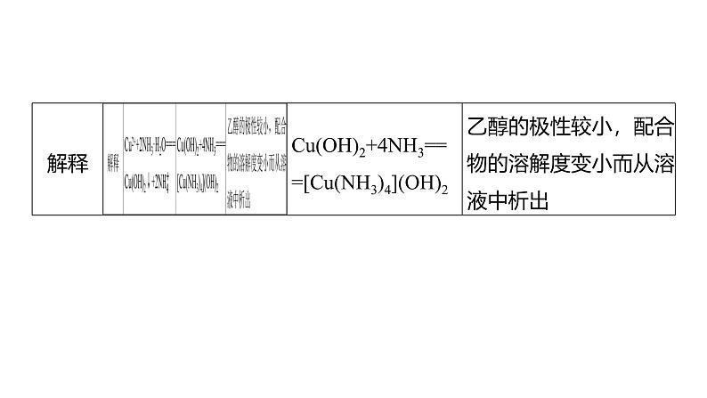 第三章　实验活动　简单配合物的形成第6页