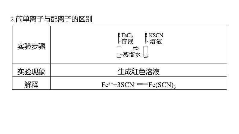 第三章　实验活动　简单配合物的形成第8页