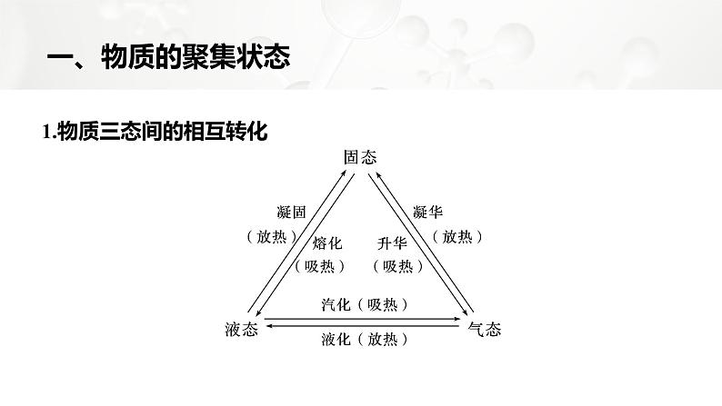 第三章　第一节　物质的聚集状态与晶体的常识第5页