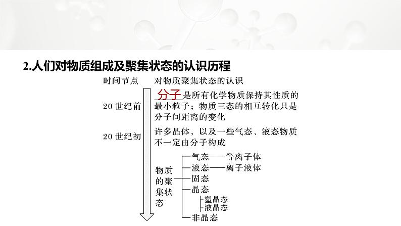 第三章　第一节　物质的聚集状态与晶体的常识第6页