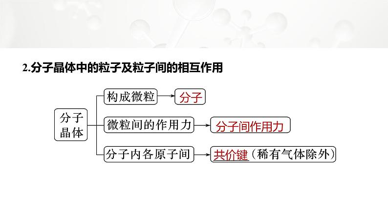 第三章　第二节　第1课时　分子晶体第6页