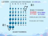 1.2原子结构与元素的性质（2）课件高二下学期化学人教版（2019）选择性必修2