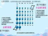 1.2原子结构与元素的性质（2）课件高二下学期化学人教版（2019）选择性必修2