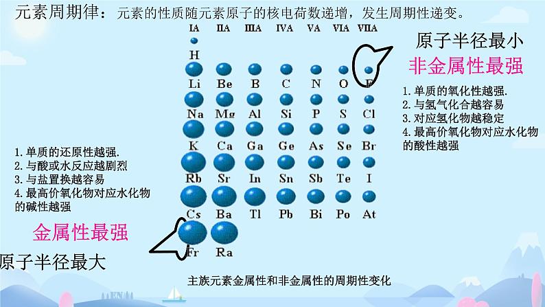 1.2原子结构与元素的性质（2）课件高二下学期化学人教版（2019）选择性必修2第3页