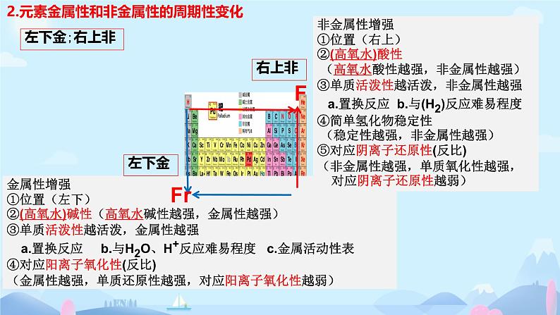 1.2原子结构与元素的性质（2）课件高二下学期化学人教版（2019）选择性必修2第5页