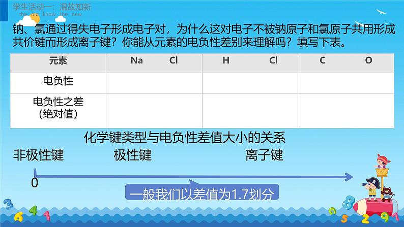 2.1共价键  课件高二下学期化学人教版（2019）选择性必修二第4页