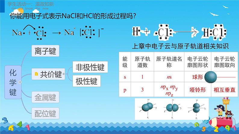 2.1共价键  课件高二下学期化学人教版（2019）选择性必修二第5页