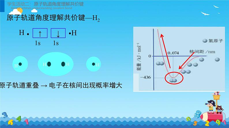 2.1共价键  课件高二下学期化学人教版（2019）选择性必修二第6页