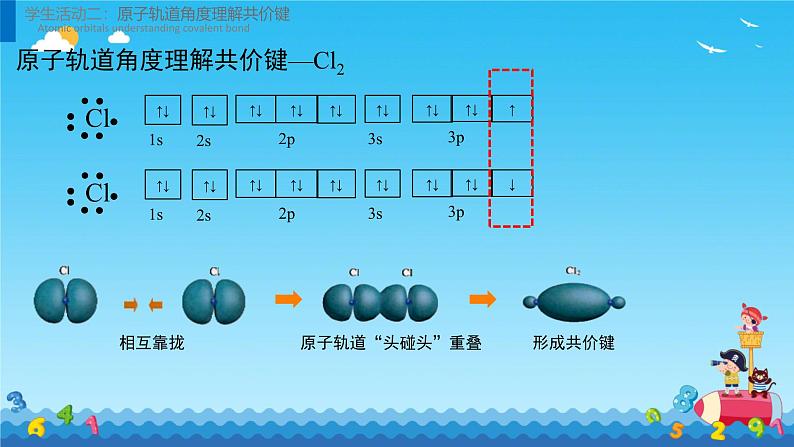 2.1共价键  课件高二下学期化学人教版（2019）选择性必修二第8页