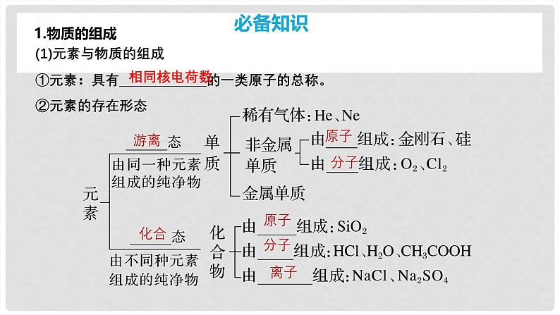 第01讲 物质的组成、性质和变化 2024高考化学一轮复习高频考点精讲（新教材新高考） 课件第5页