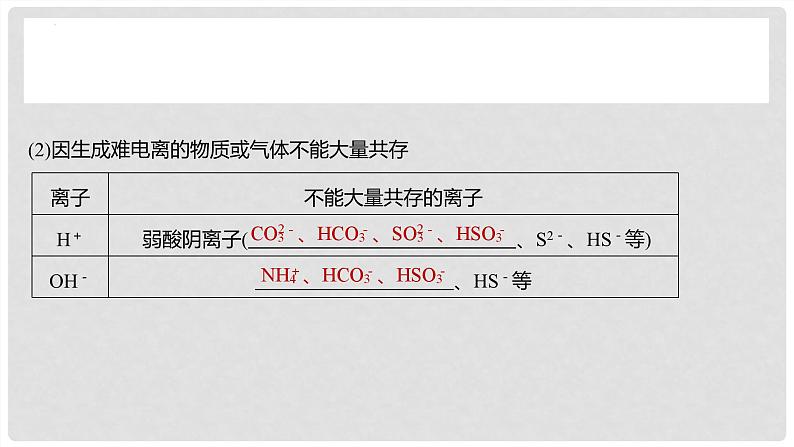 第03讲 离子共存 离子检验与推断 2024高考化学一轮复习高频考点精讲（新教材新高考） 课件第6页