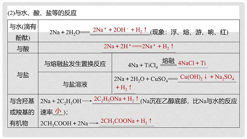 第9讲 钠及其氧化物 2024高考化学一轮复习高频考点精讲（新教材新高考） 课件第5页
