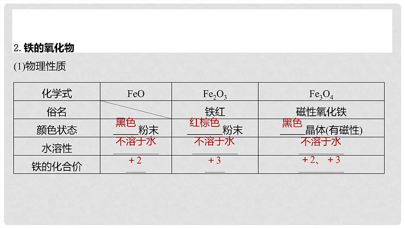 第12讲 铁及其氧化物和氢氧化物 2024高考化学一轮复习高频考点精讲（新教材新高考） 课件第6页