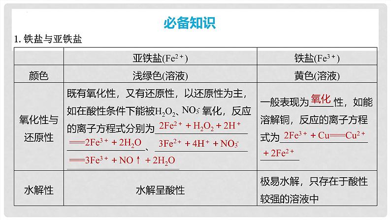 第13讲 铁盐、亚铁盐及相互转化 2024高考化学一轮复习高频考点精讲（新教材新高考） 课件第4页