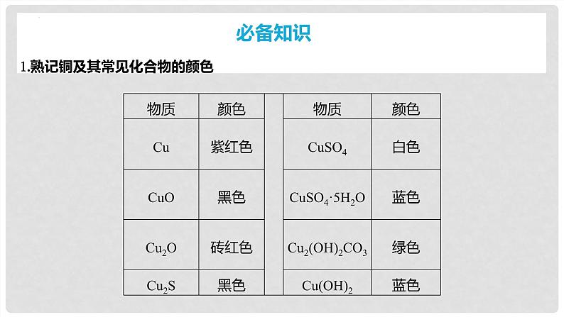 第15讲 金属材料 金属冶炼 2024高考化学一轮复习高频考点精讲（新教材新高考） 课件第4页