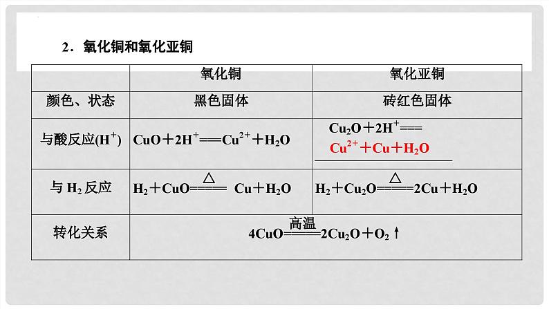 第15讲 金属材料 金属冶炼 2024高考化学一轮复习高频考点精讲（新教材新高考） 课件第7页