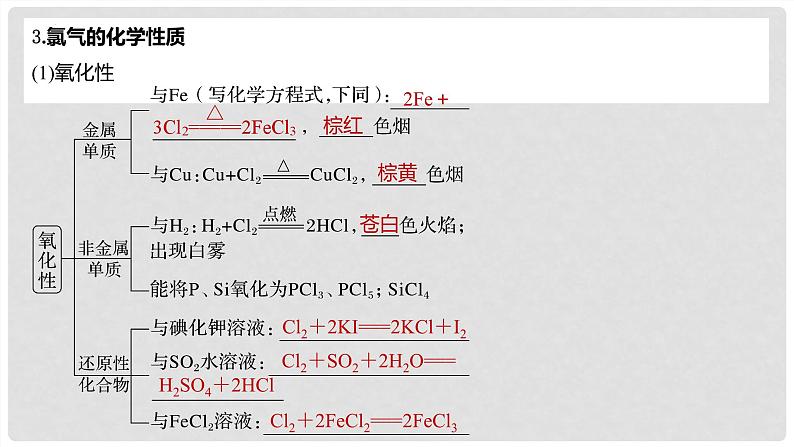 第17讲 氯及其化合物 2024高考化学一轮复习高频考点精讲（新教材新高考） 课件第5页