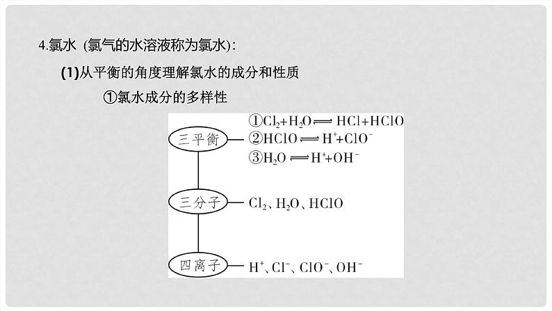 第17讲 氯及其化合物 2024高考化学一轮复习高频考点精讲（新教材新高考） 课件第7页