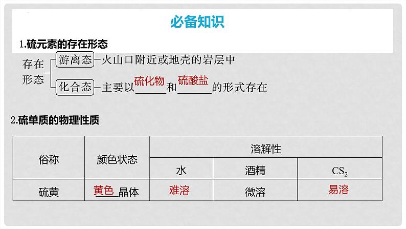 第20讲 硫及其氧化物 2024高考化学一轮复习高频考点精讲（新教材新高考） 课件第4页