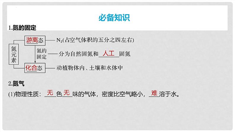 第23讲 氮及其氧化物 硝酸 2024高考化学一轮复习高频考点精讲（新教材新高考） 课件第4页