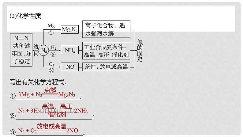 第23讲 氮及其氧化物 硝酸 2024高考化学一轮复习高频考点精讲（新教材新高考） 课件第5页