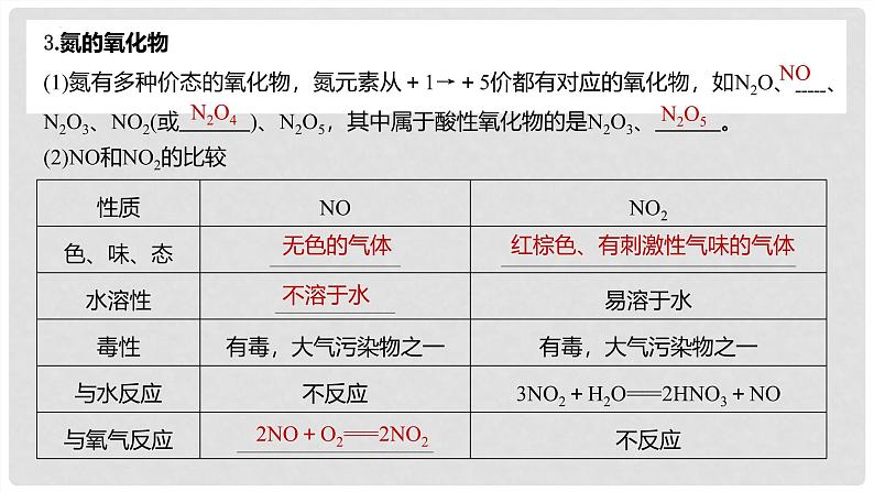 第23讲 氮及其氧化物 硝酸 2024高考化学一轮复习高频考点精讲（新教材新高考） 课件第7页