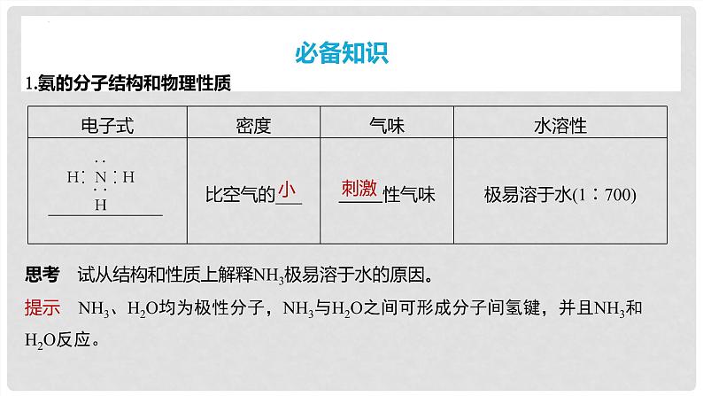 第24讲 氨和铵盐 2024高考化学一轮复习高频考点精讲（新教材新高考） 课件第4页