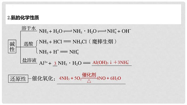 第24讲 氨和铵盐 2024高考化学一轮复习高频考点精讲（新教材新高考） 课件第5页