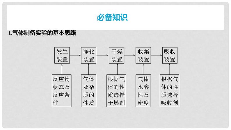 第26讲 常见气体的实验室制备、净化和收集 2024高考化学一轮复习高频考点精讲（新教材新高考） 课件第3页