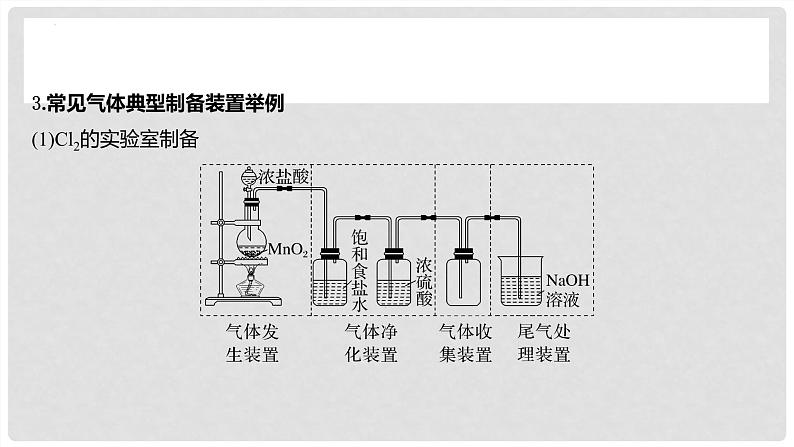 第26讲 常见气体的实验室制备、净化和收集 2024高考化学一轮复习高频考点精讲（新教材新高考） 课件第6页