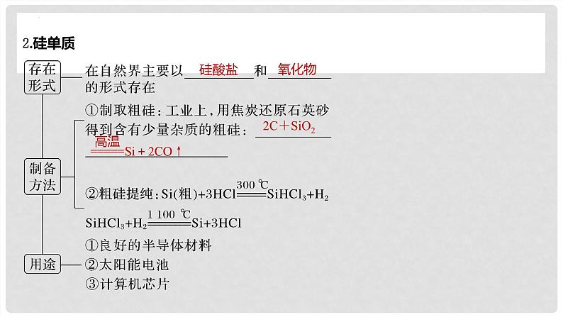 第27讲 硅 无机非金属材料 2024高考化学一轮复习高频考点精讲（新教材新高考） 课件第5页