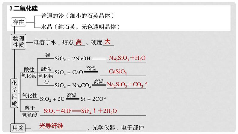 第27讲 硅 无机非金属材料 2024高考化学一轮复习高频考点精讲（新教材新高考） 课件第6页